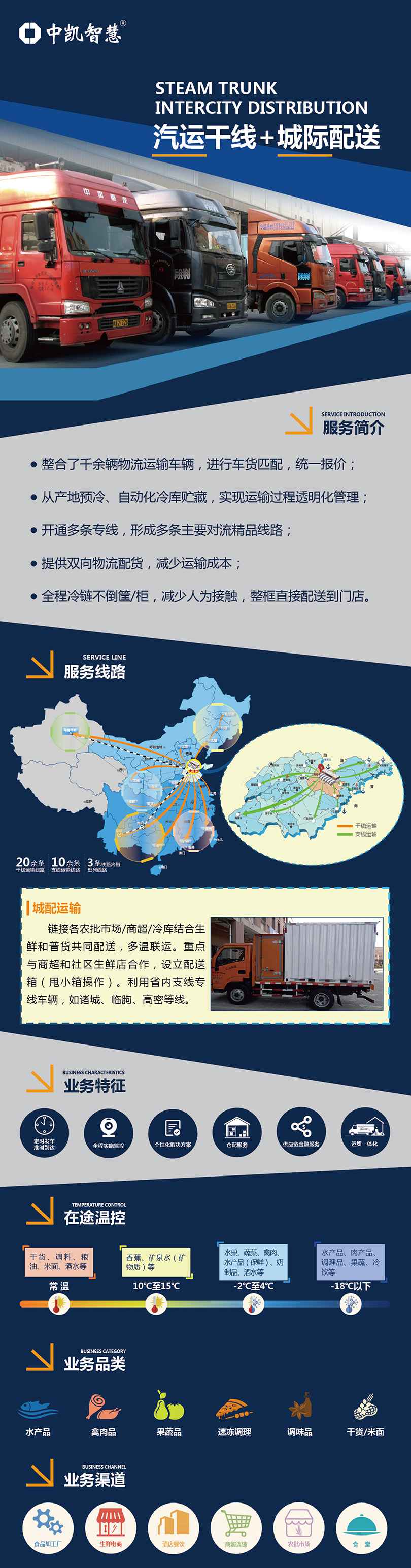 干线+成配-01.jpg 干线+成配-01.jpg